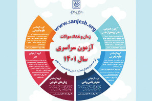 اینفوگرافی سوالات کنکور سراسری ۱۴۰۱ منتشر شد