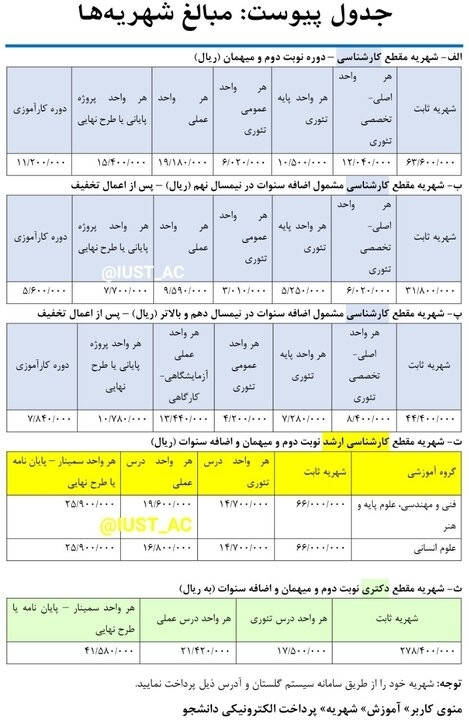جزئیات شهریه ترم جدید دانشگاه  علم و صنعت در مقاطع مختلف اعلام شد