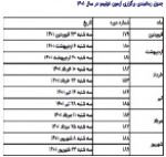 زمان برگزاری آزمون‌های تولیمو در سال ۱۴۰۱ تعیین شد