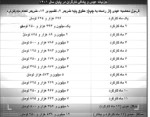 همه کارگران مشمول دریافت عیدی هستند