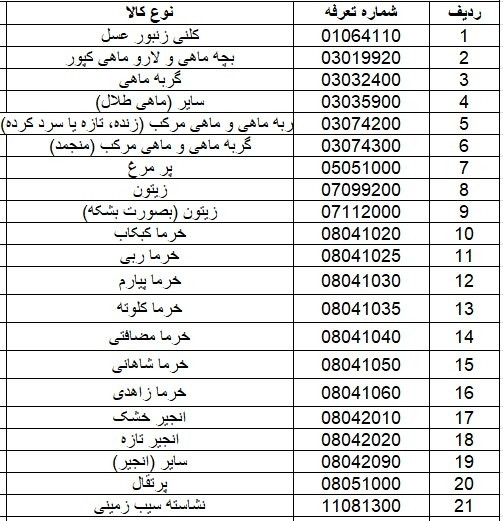 صادرات ۲۱ محصول کشاورزی آزاد شد