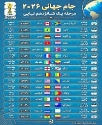 برنامه مرحله یک‌ شانزدهم نهایی جام جهانی ۲۰۲۶