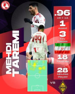 آمار عالی طارمی در المپیاکوس؛ ۷۰۰ دقیقه بازی و ۱۲ گل زده