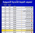 احتمال افزایش سهمیه ایران در لیگ نخبگان آسیا