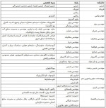 شریف دانشجوی دکتری بدون کنکور می‌پذیرد؛ لیست رشته‌ها و زمینه‌های تخصصی