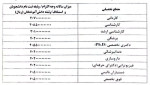 مبالغ آزادسازی مدارک دانش‌آموختگان اعلام شد