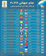 برنامه مرحله یک‌ شانزدهم نهایی جام جهانی ۲۰۲۶